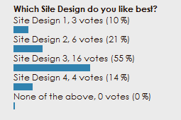 Results of the Site Design Poll